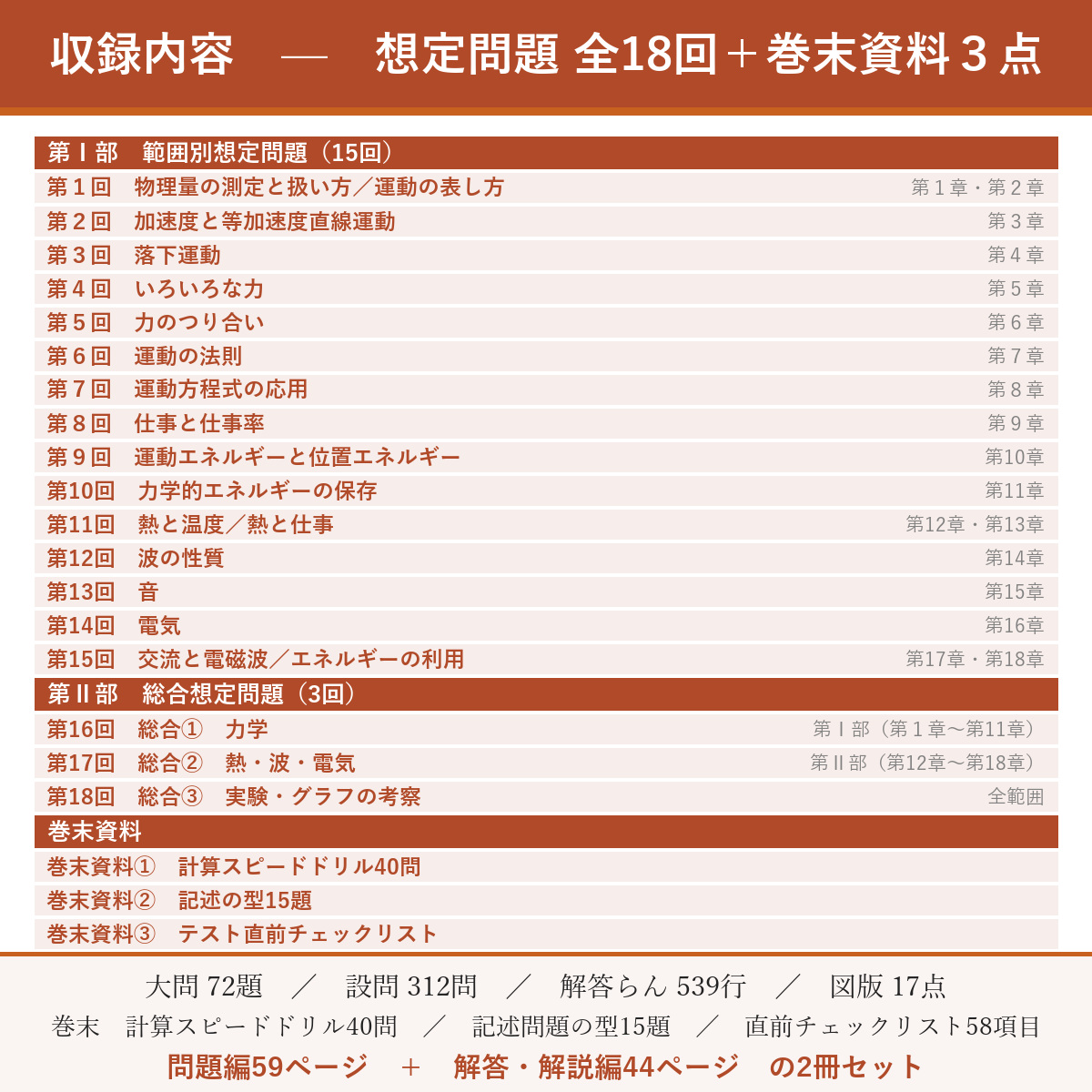 収録内容(想定問題 全18回)