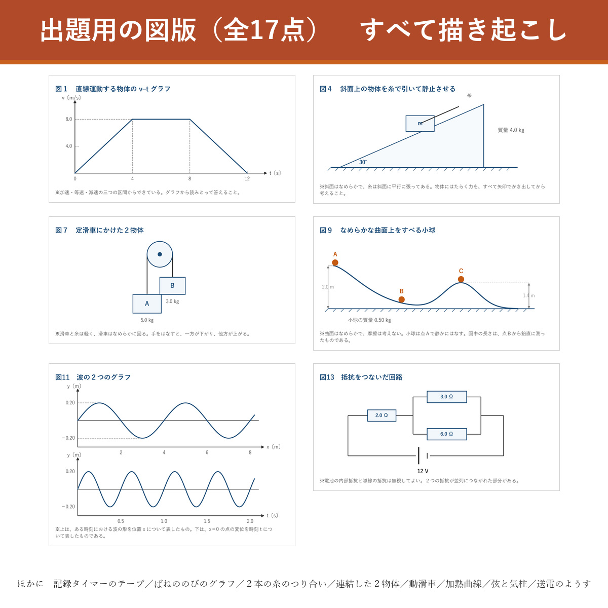 出題用の図版サンプル