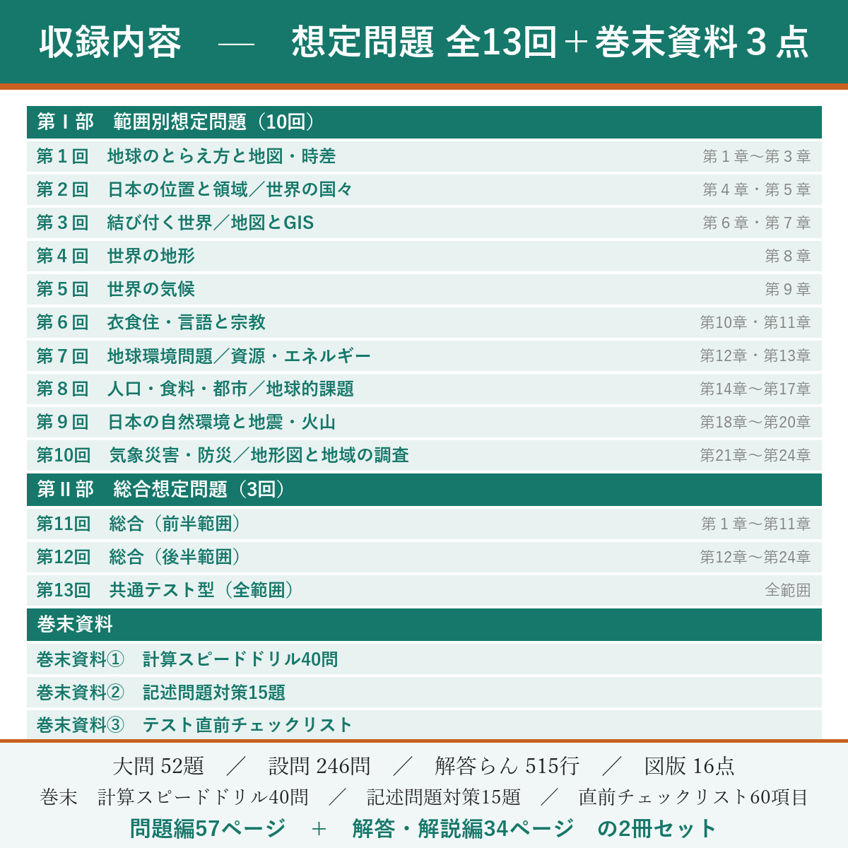 収録内容(想定問題 全13回)