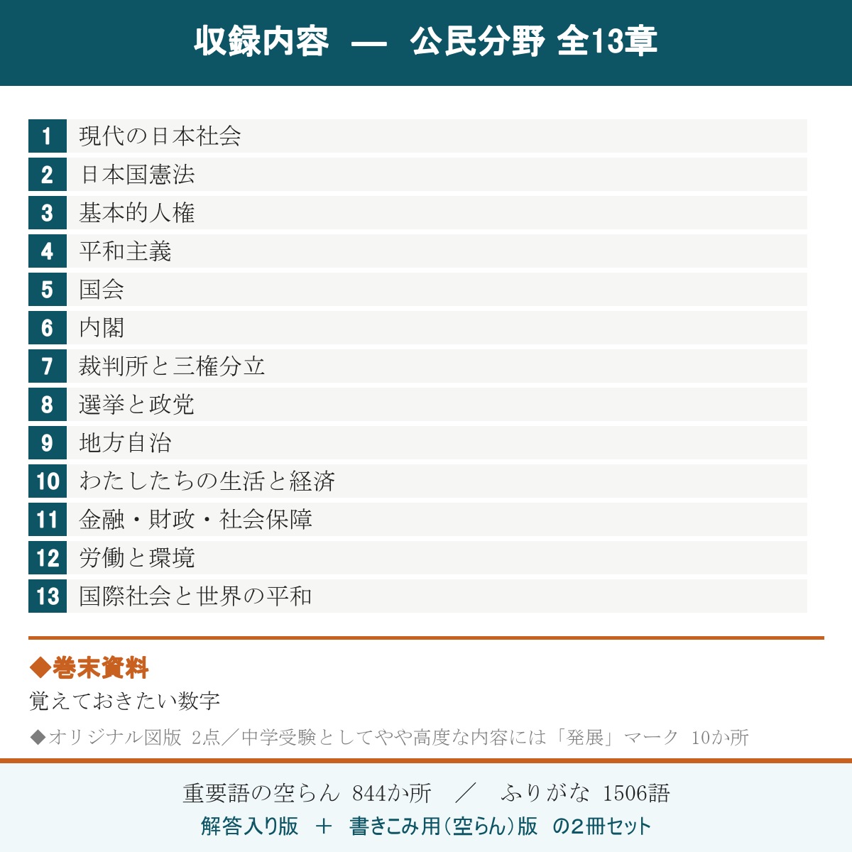 収録内容