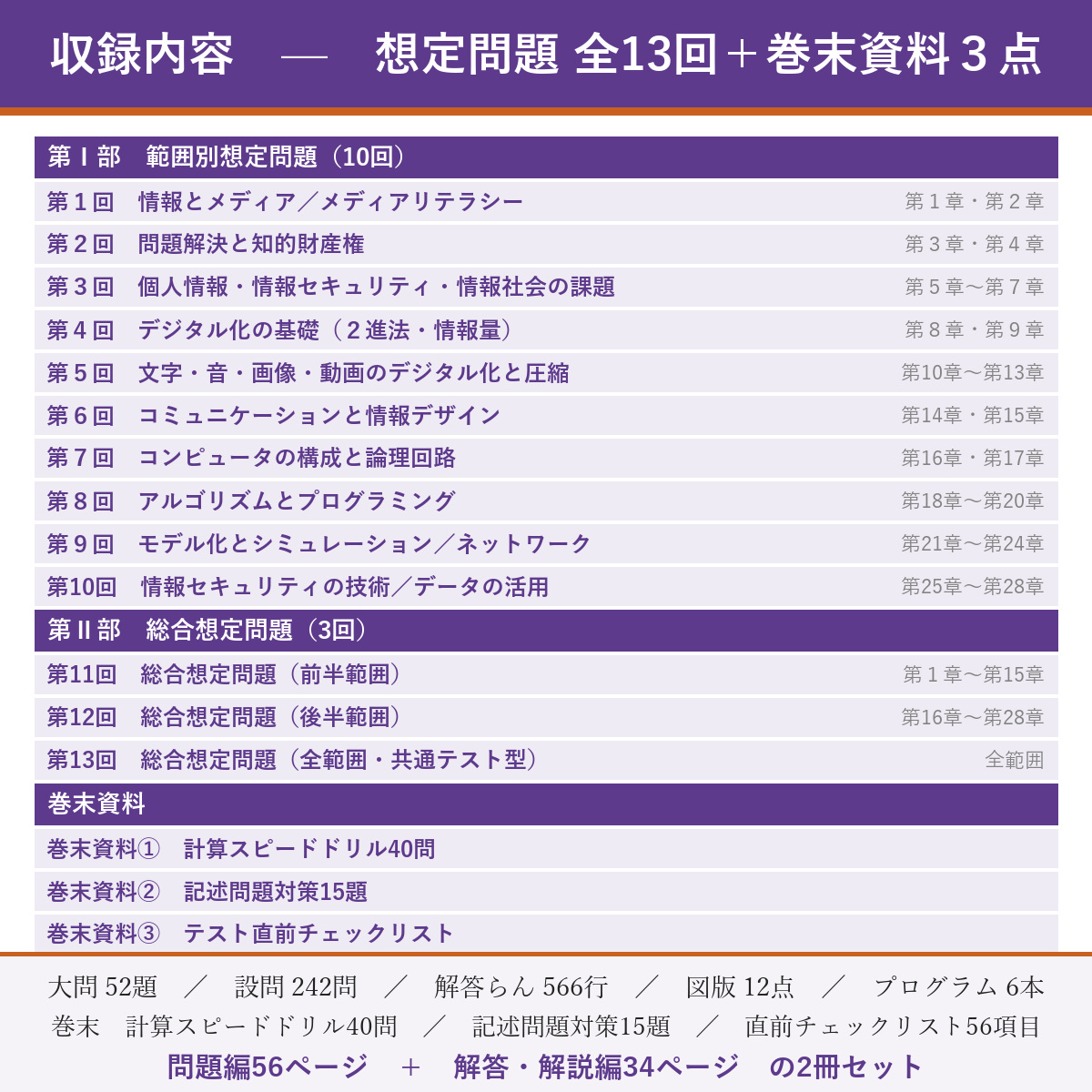収録内容(想定問題 全13回)