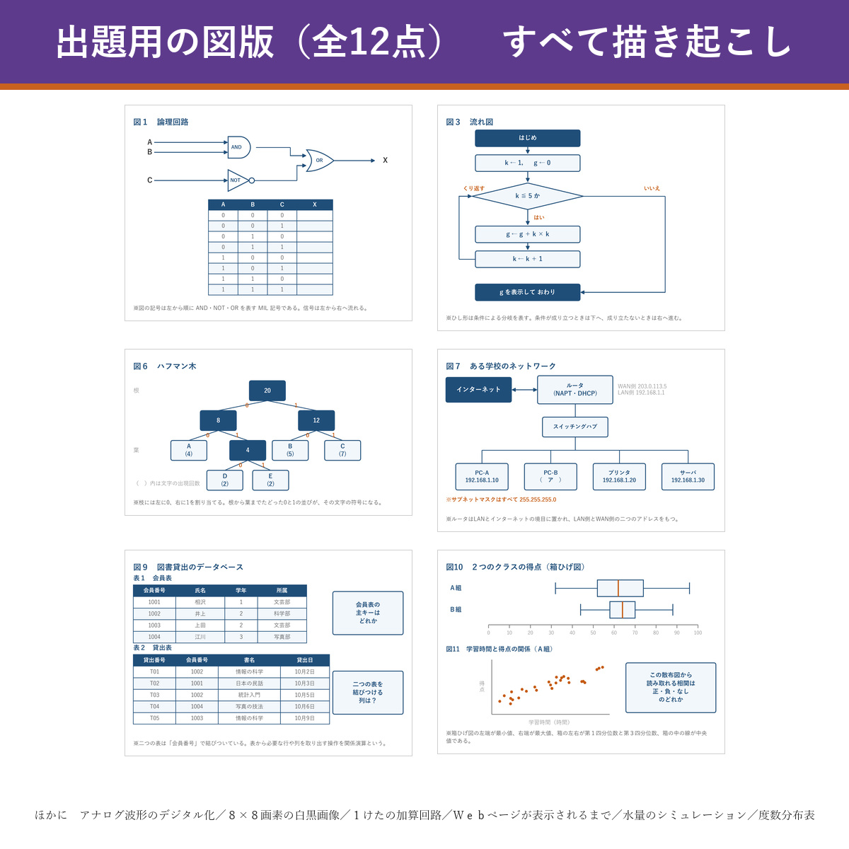 出題用の図版サンプル