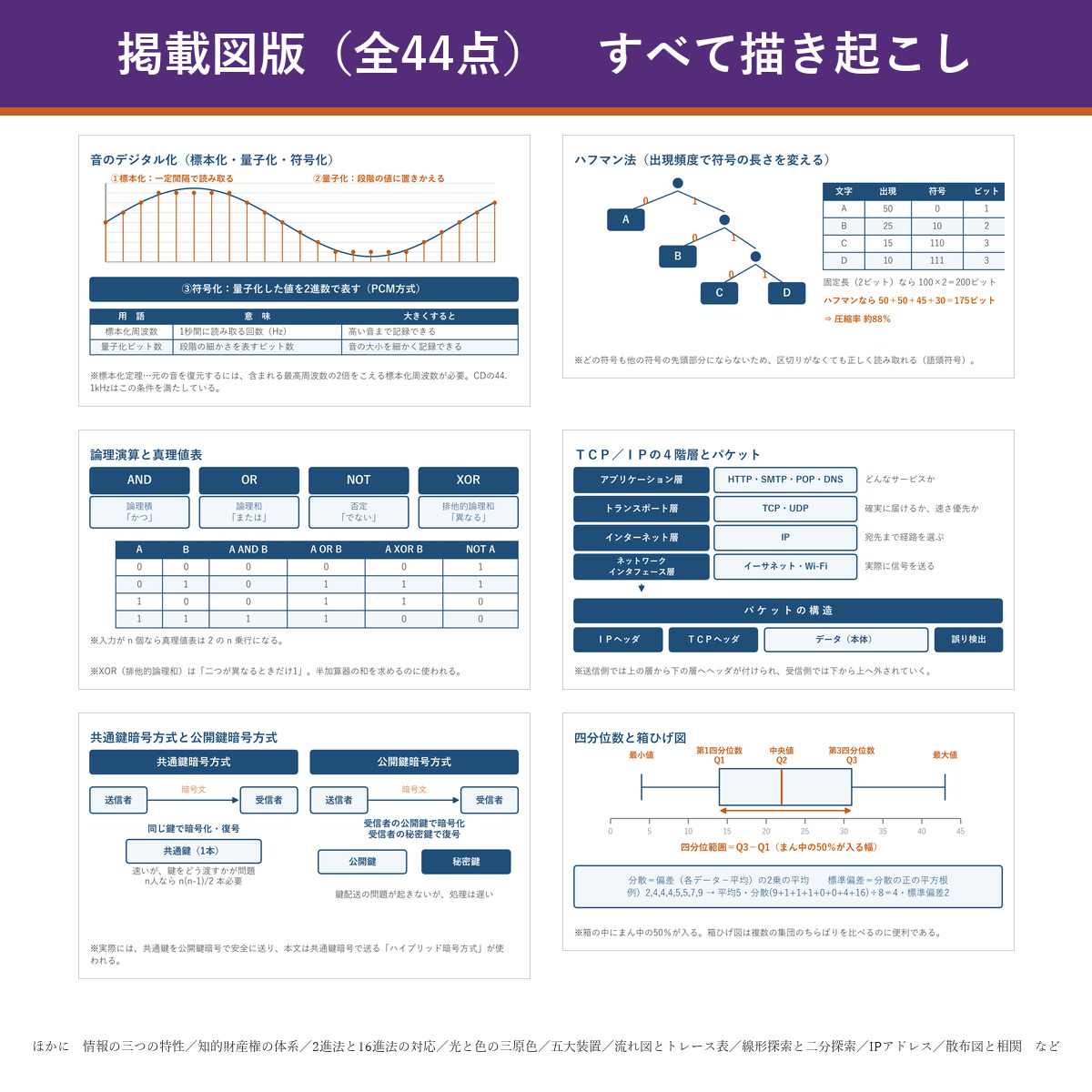 図版サンプル