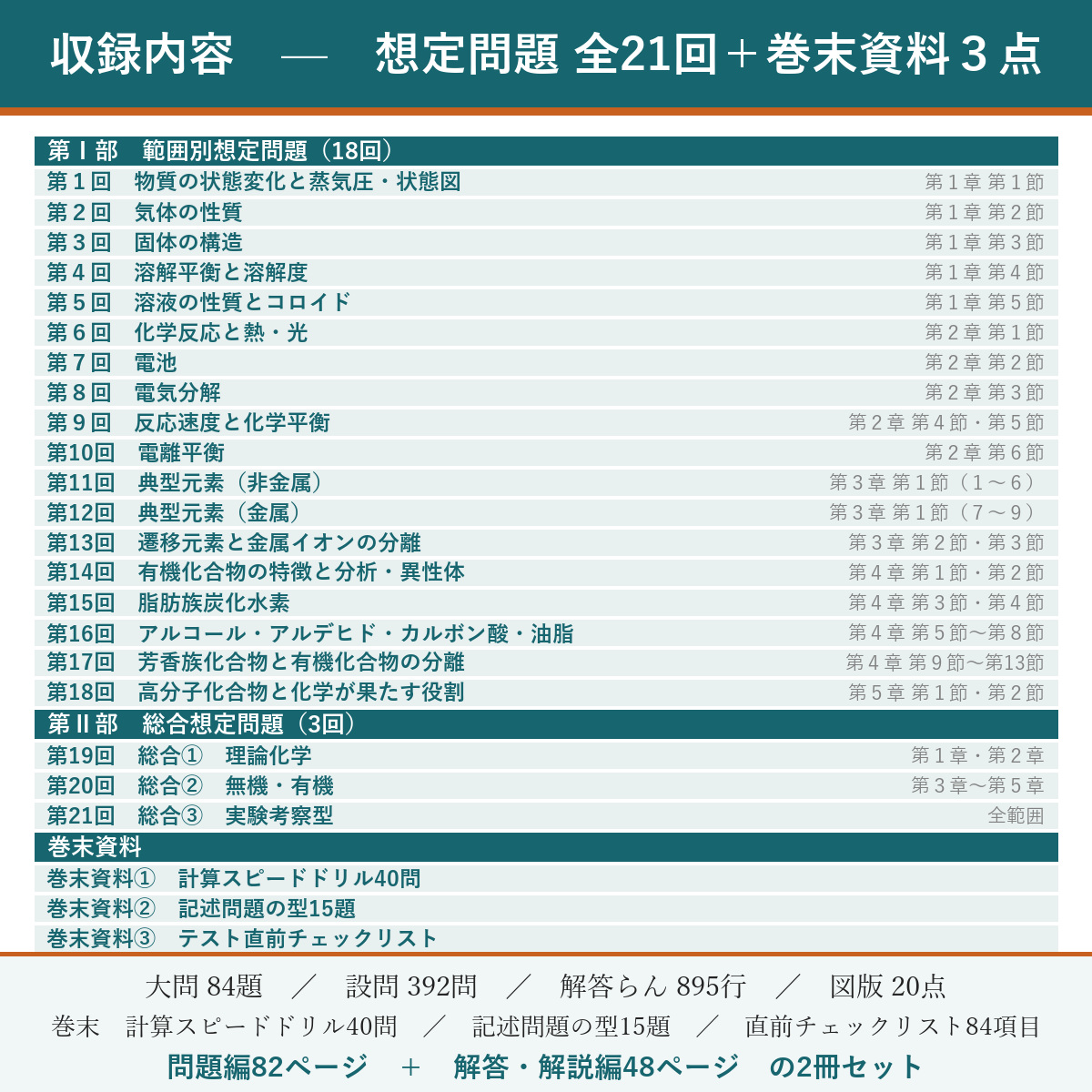 収録内容(想定問題 全21回)
