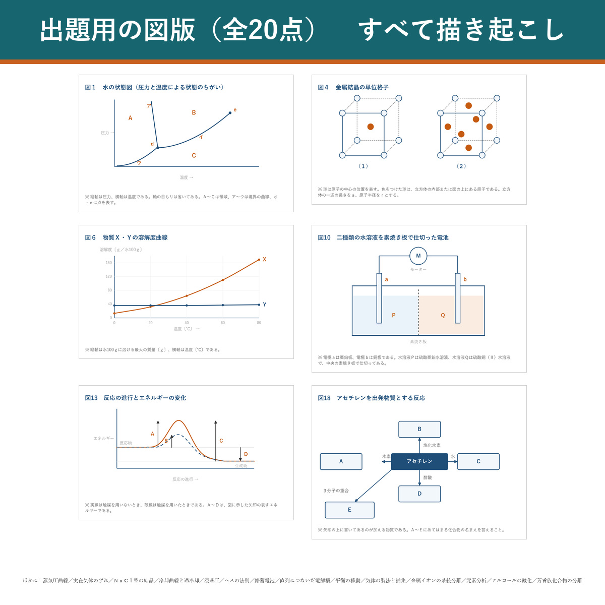 出題用の図版サンプル