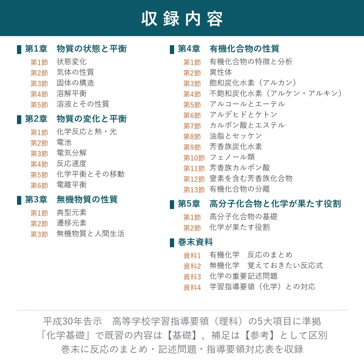 収録内容