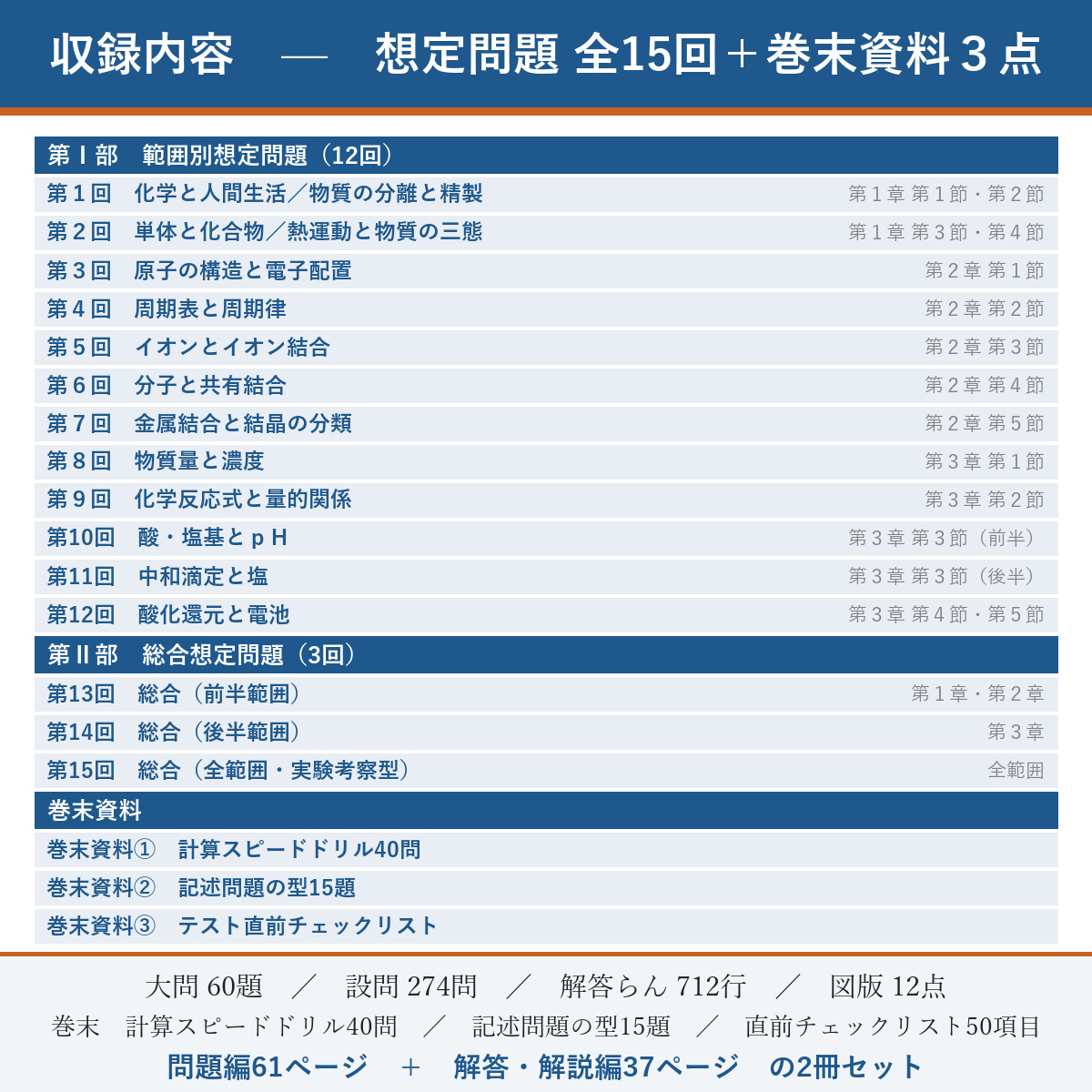 収録内容(想定問題 全15回)