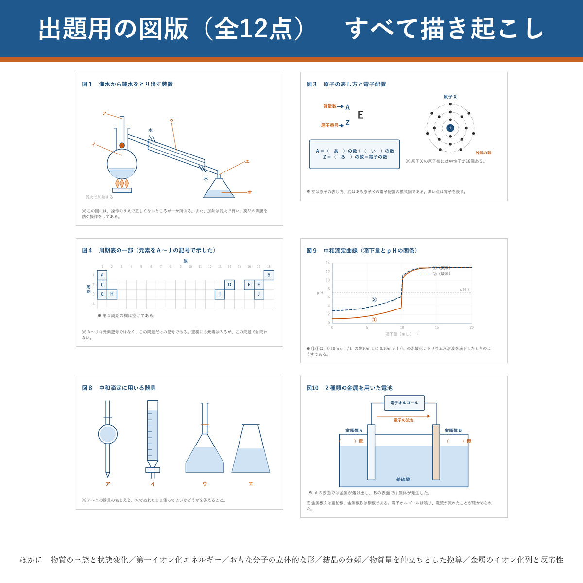 出題用の図版サンプル