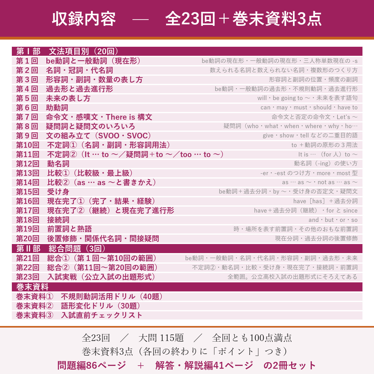 収録内容(想定問題 全23回)