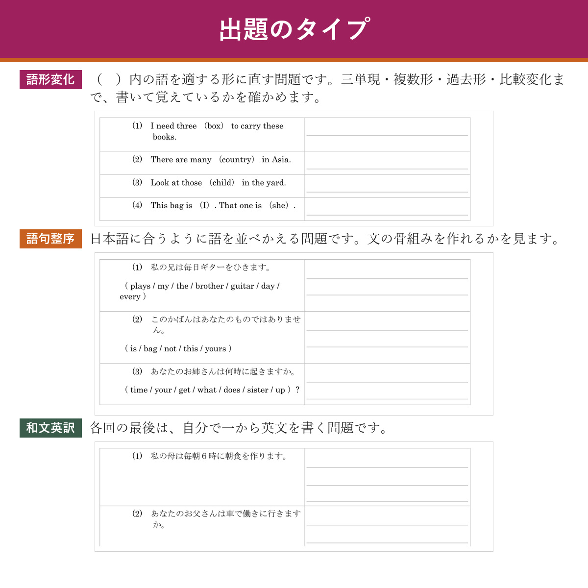 出題のタイプ(語形変化・語句整序・和文英訳)