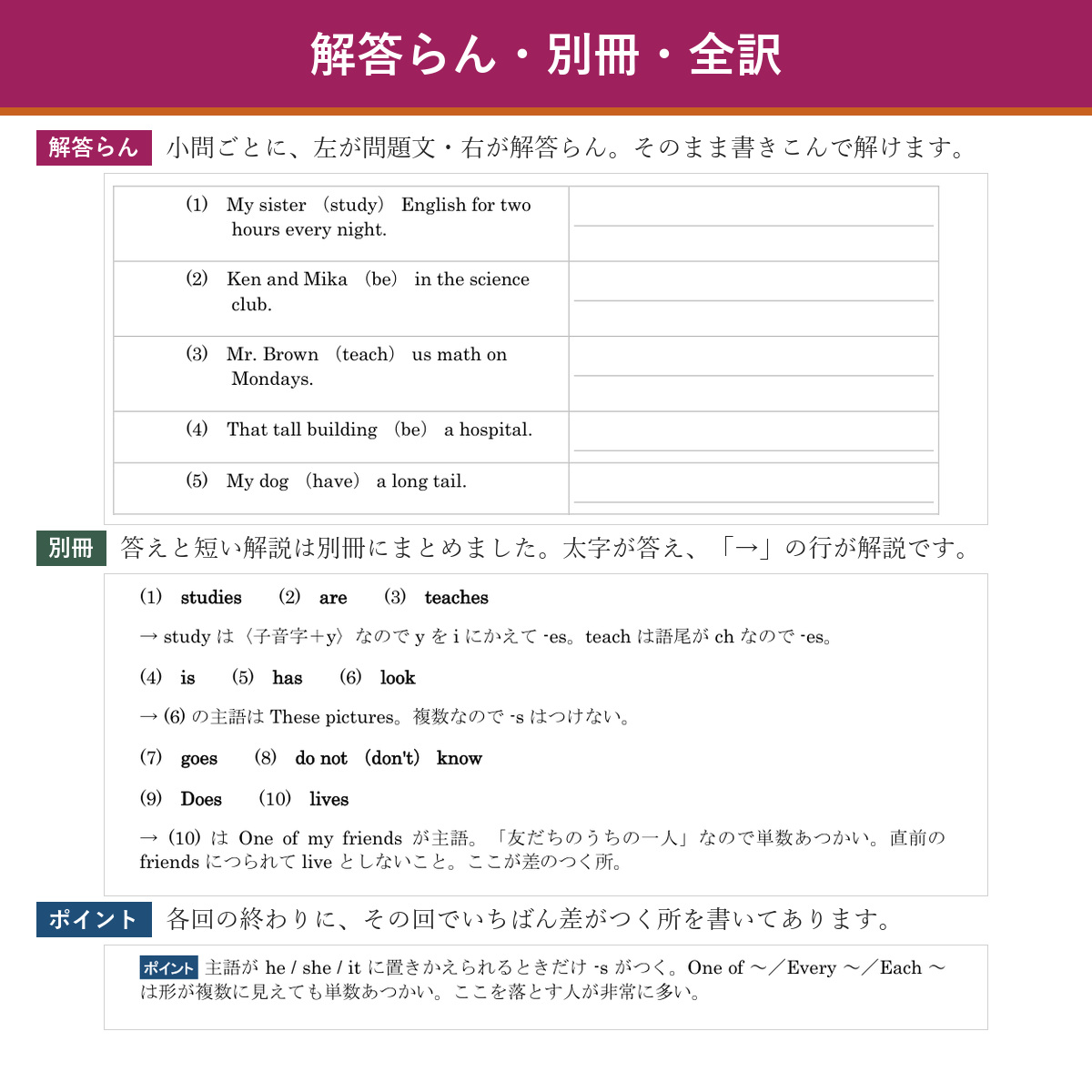 解答らんのつくりと別冊の解説