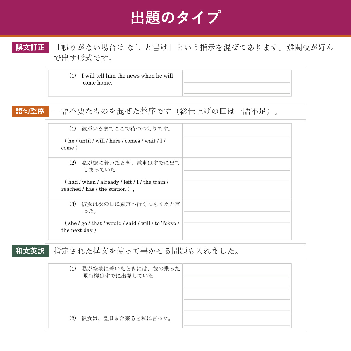 出題のタイプ(誤文訂正・語句整序・和文英訳)