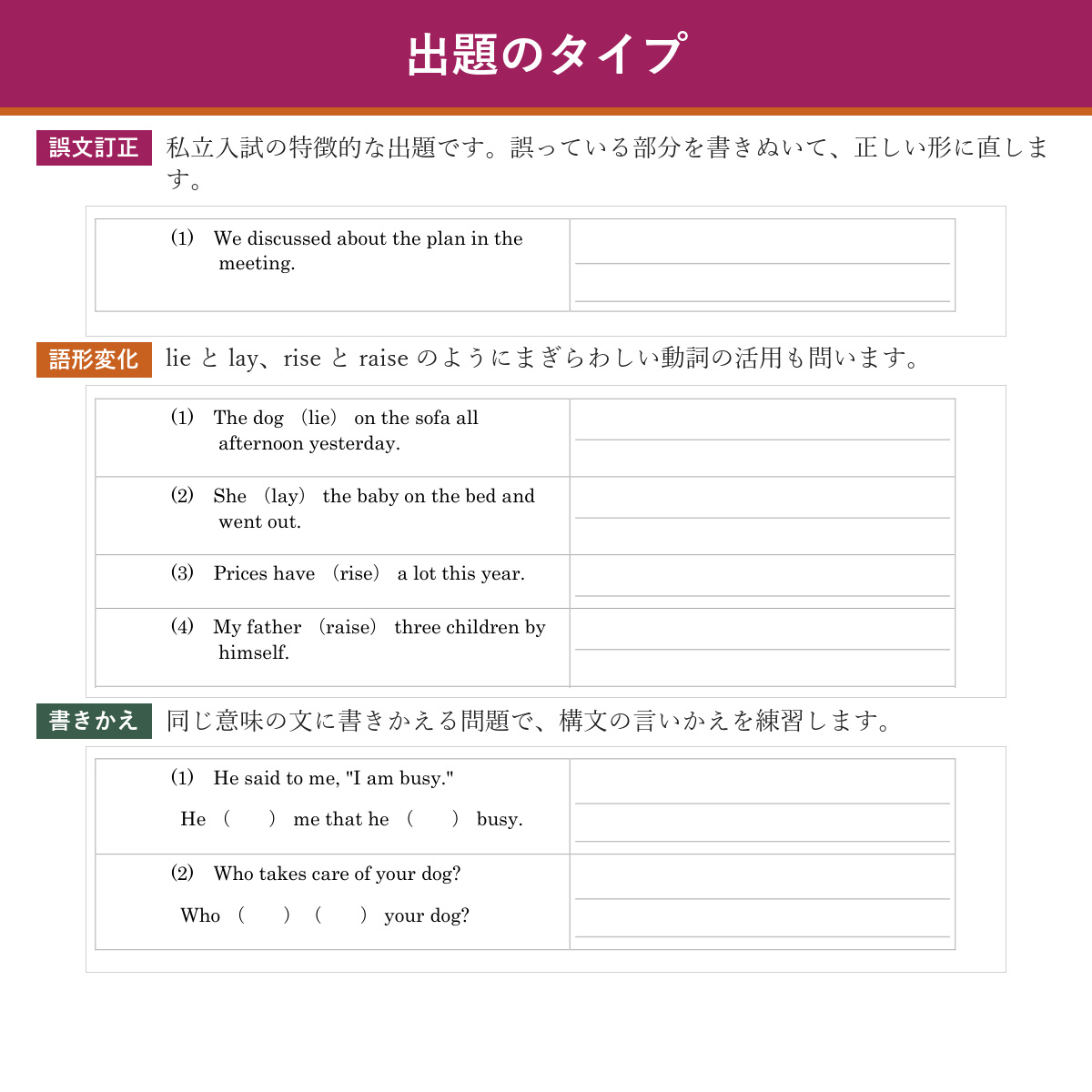 出題のタイプ(誤文訂正・語形変化・書きかえ)