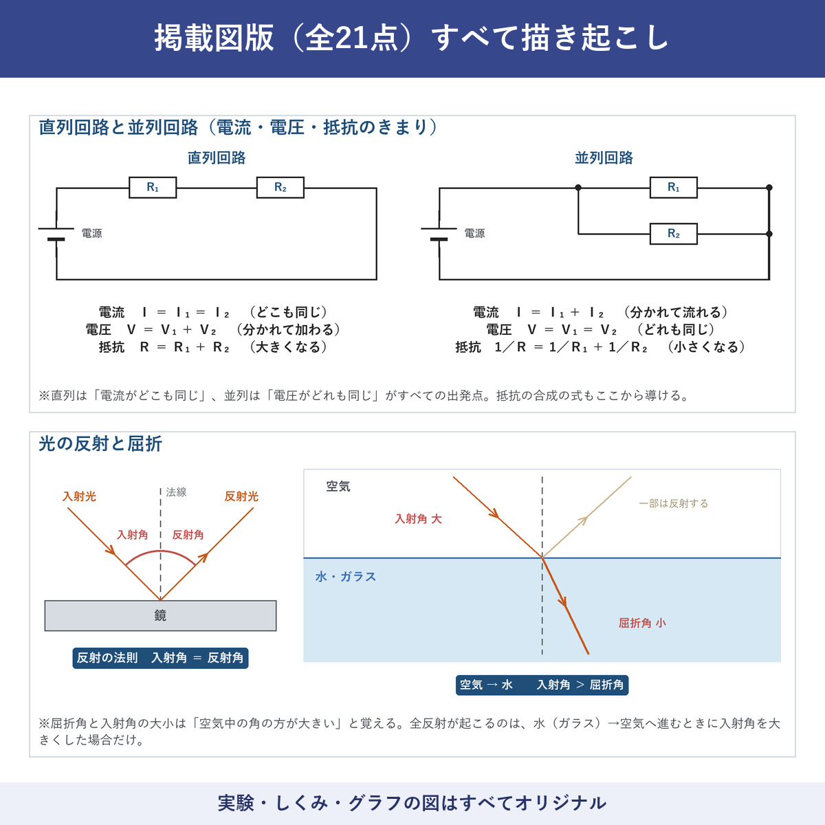 図版サンプル