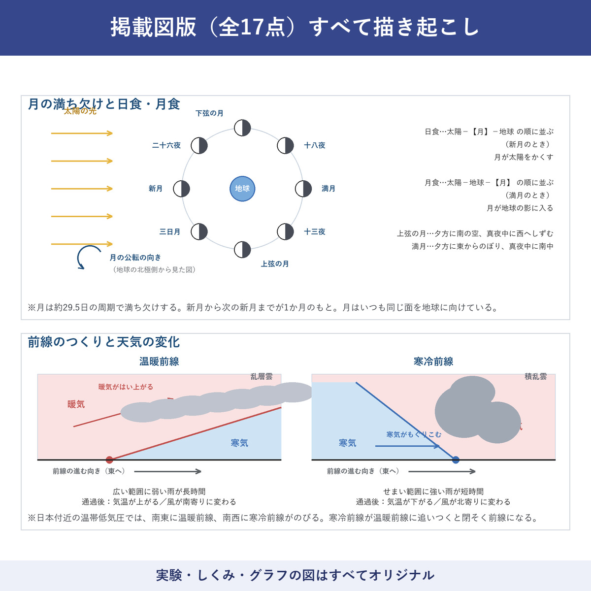 図版サンプル