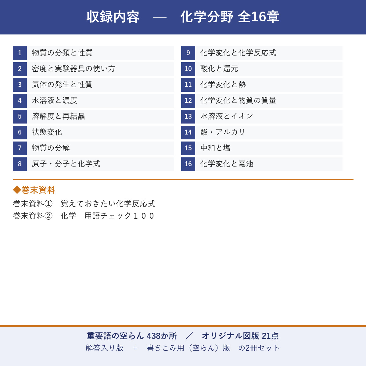 収録内容