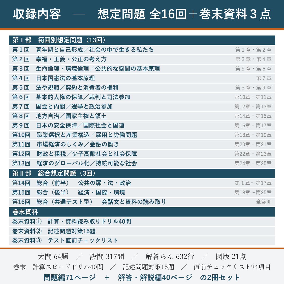 収録内容(想定問題 全16回)