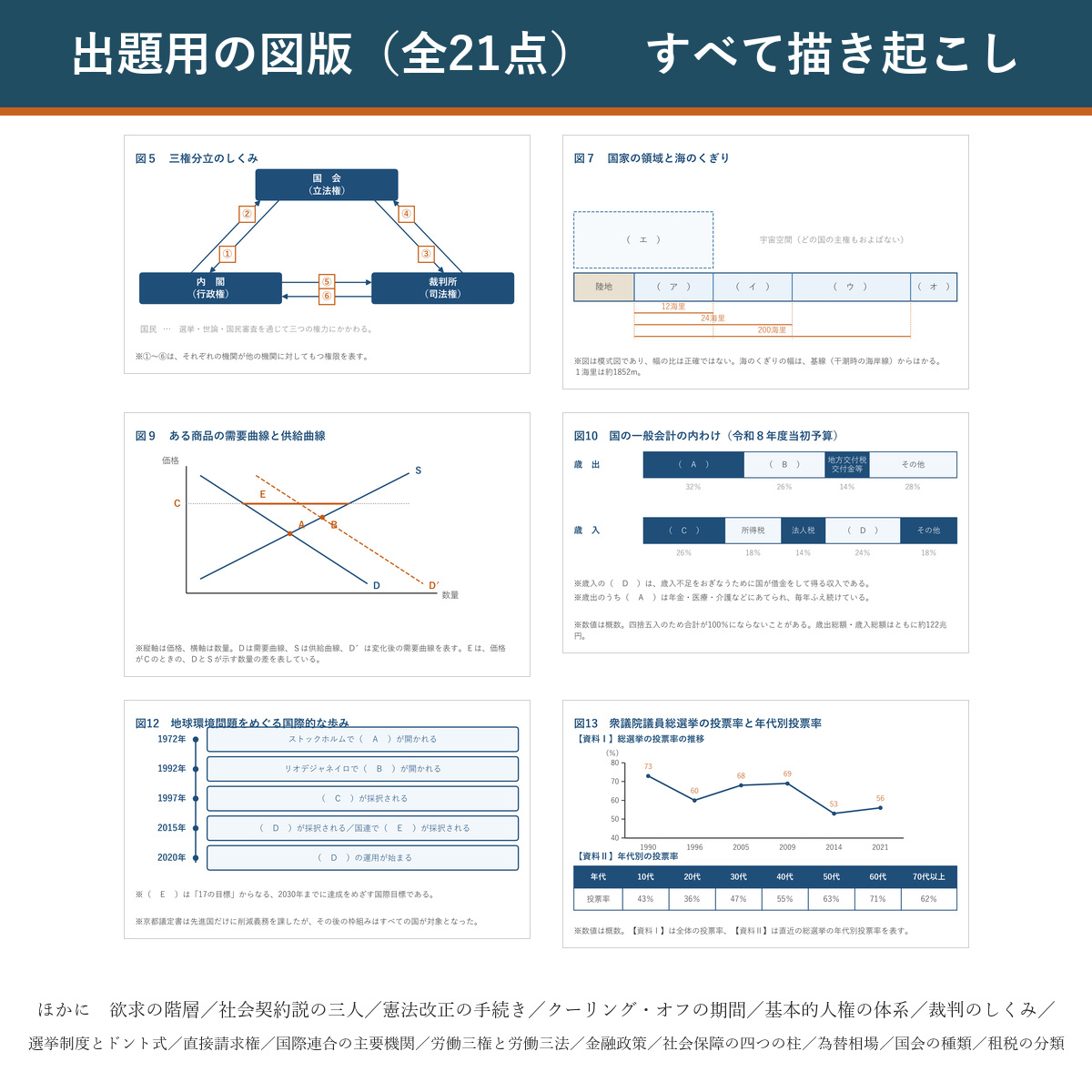 出題用の図版サンプル