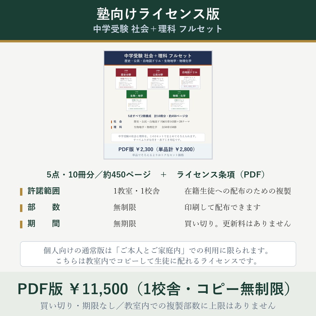 ライセンスの内容