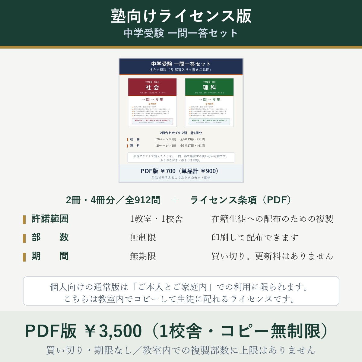 ライセンスの内容
