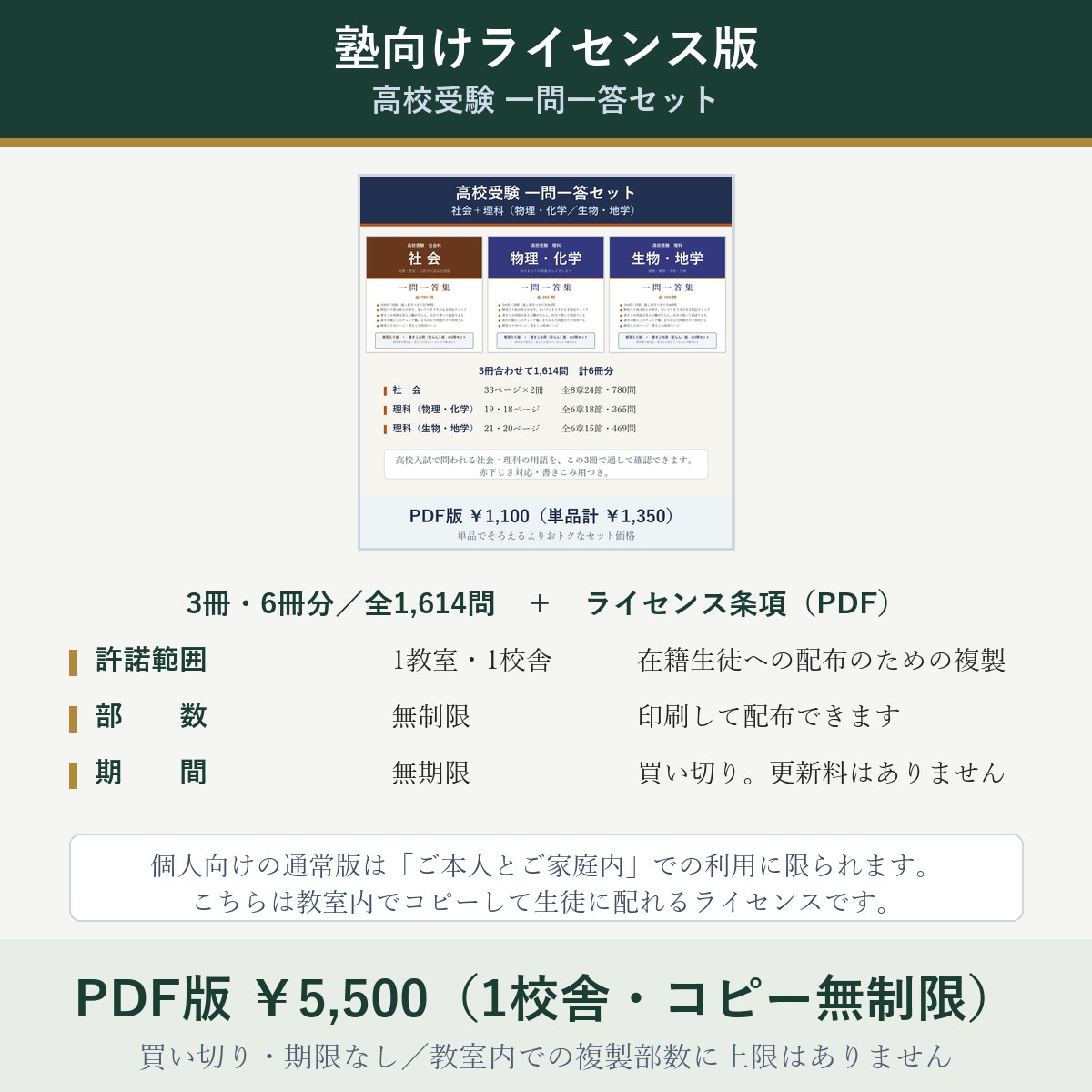 ライセンスの内容