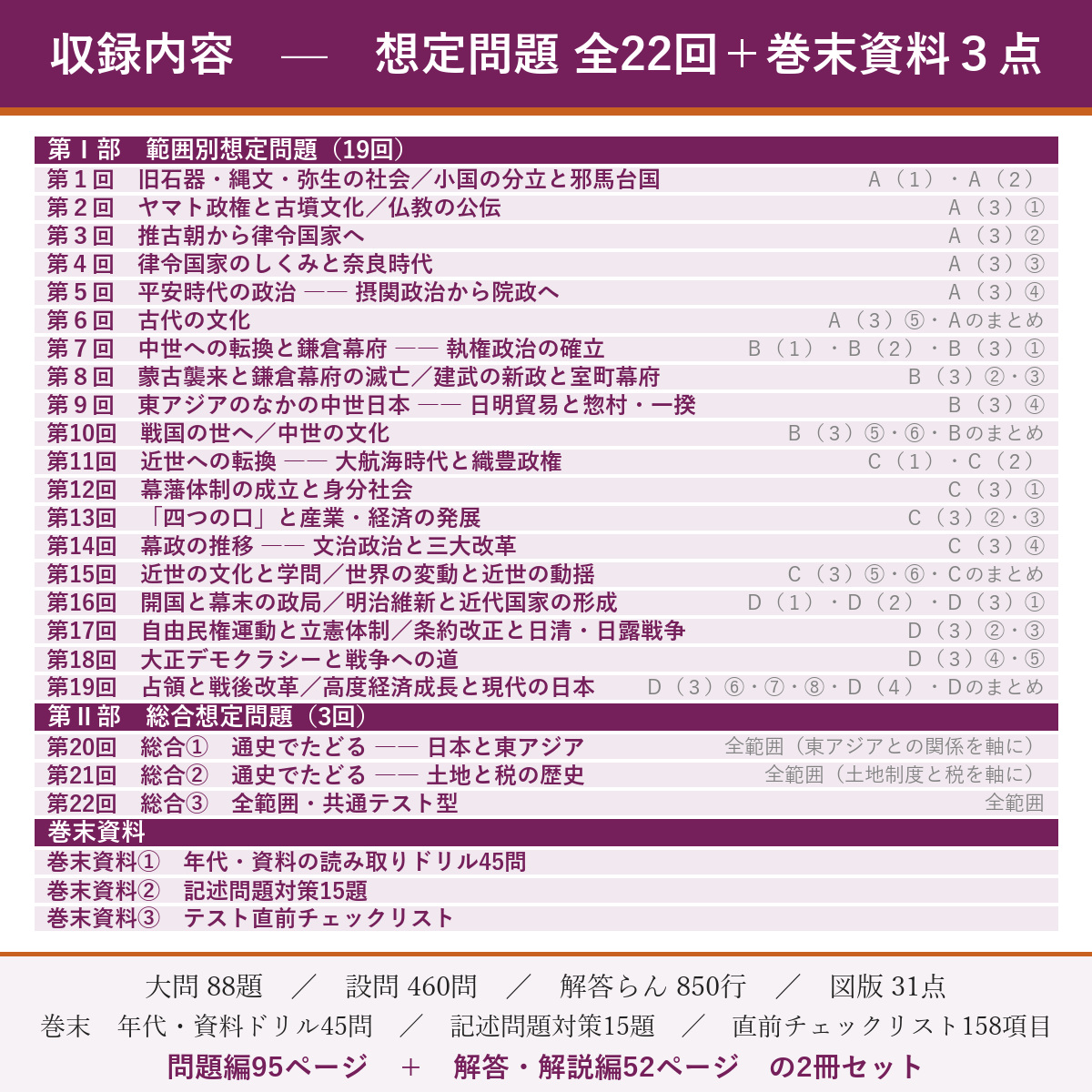収録内容(想定問題 全22回)