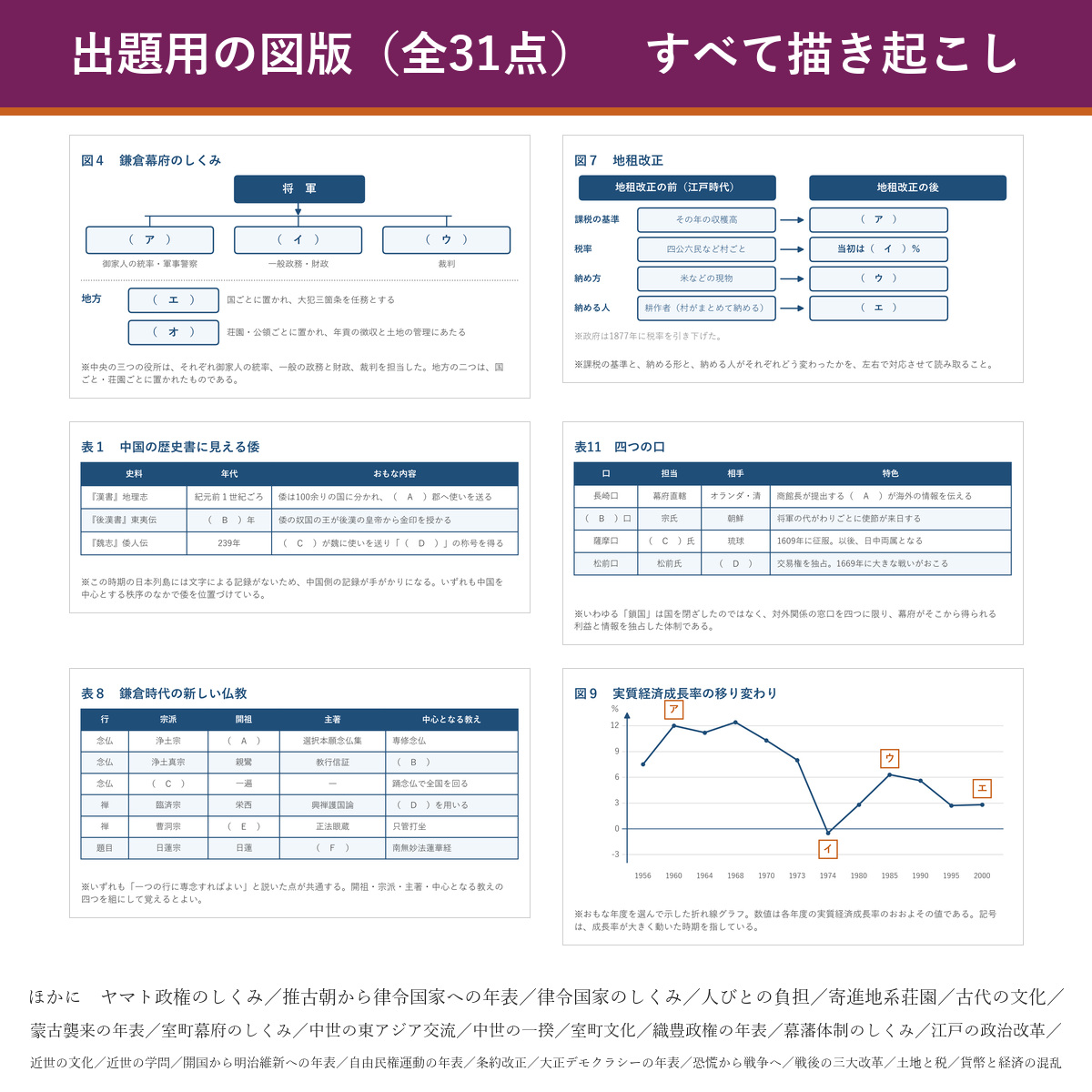 出題用の図版サンプル