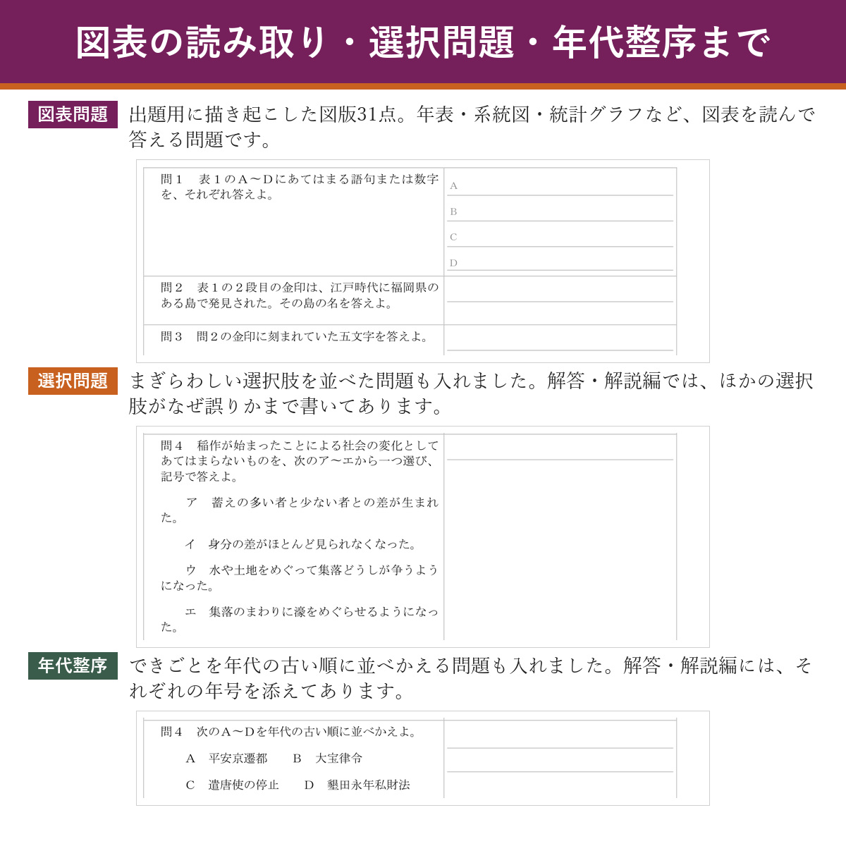 出題のタイプ(図表・選択問題・年代整序)