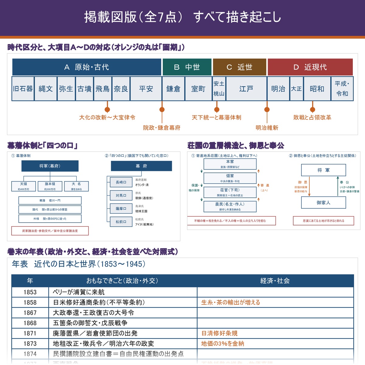 図版サンプル