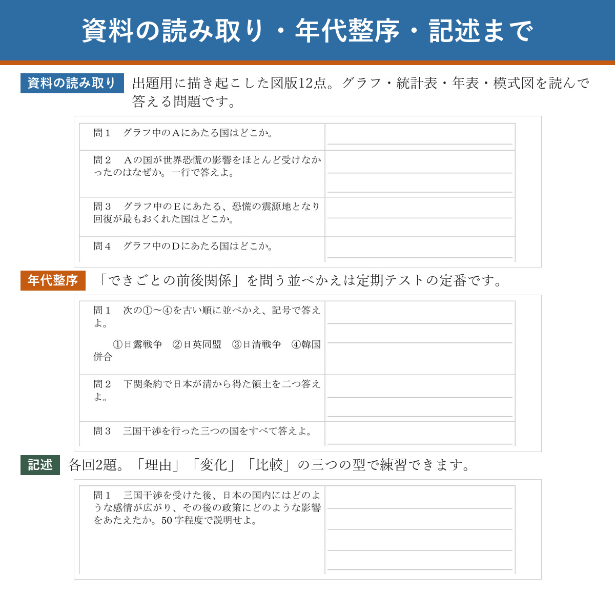 出題のタイプ(資料の読み取り・年代整序・記述)
