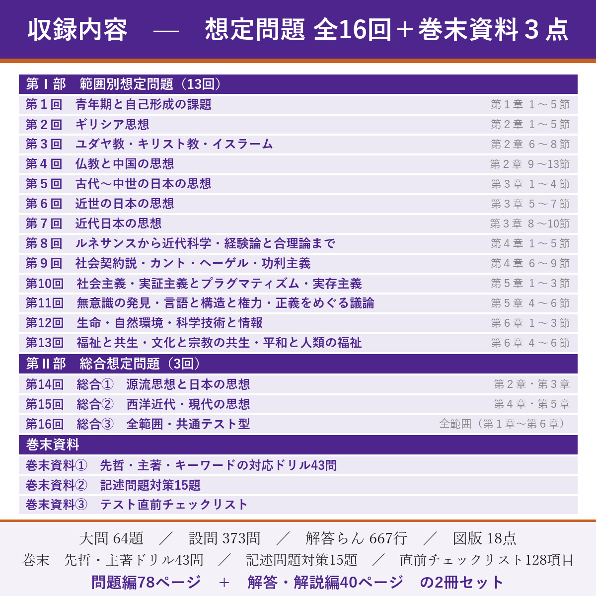 収録内容(想定問題 全16回)
