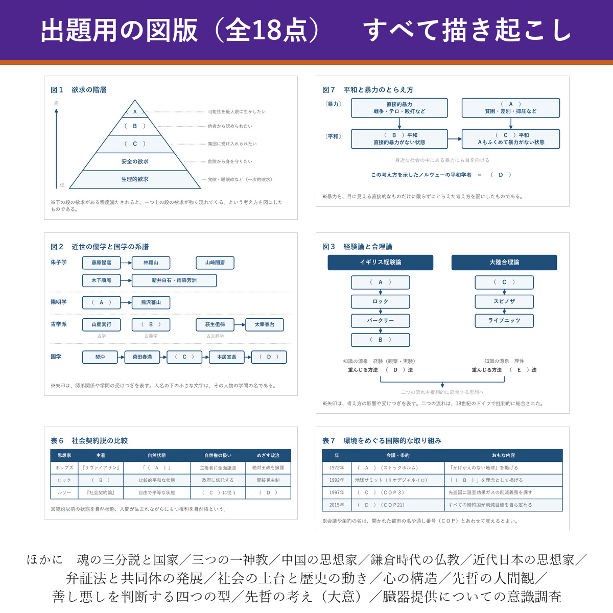 出題用の図版サンプル