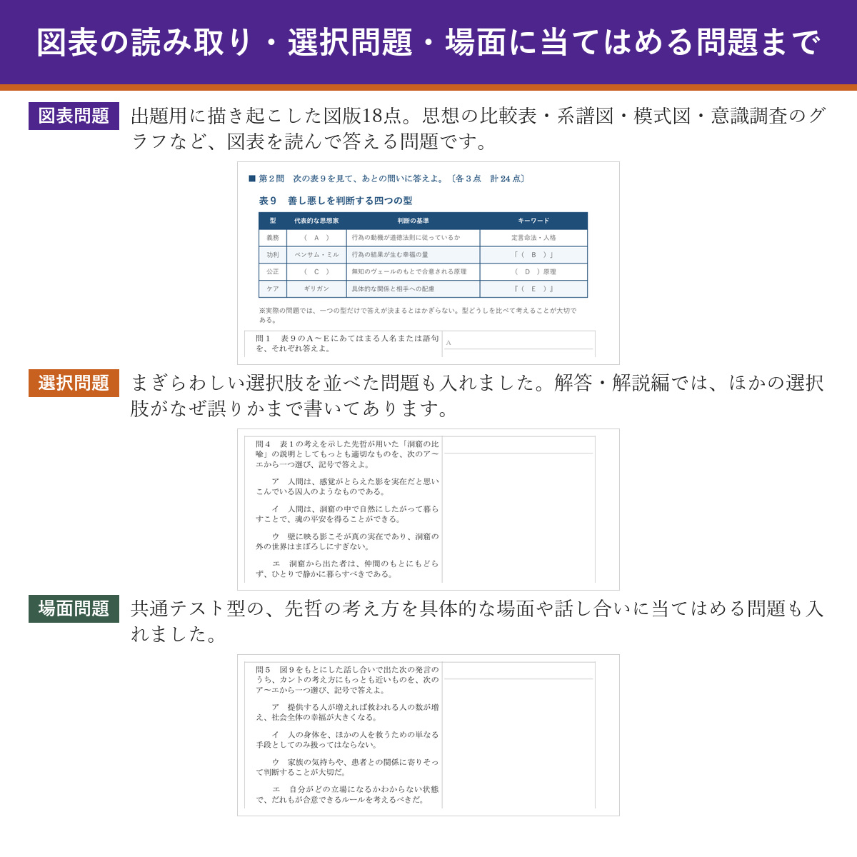 出題のタイプ(図表・選択問題・場面の問題)