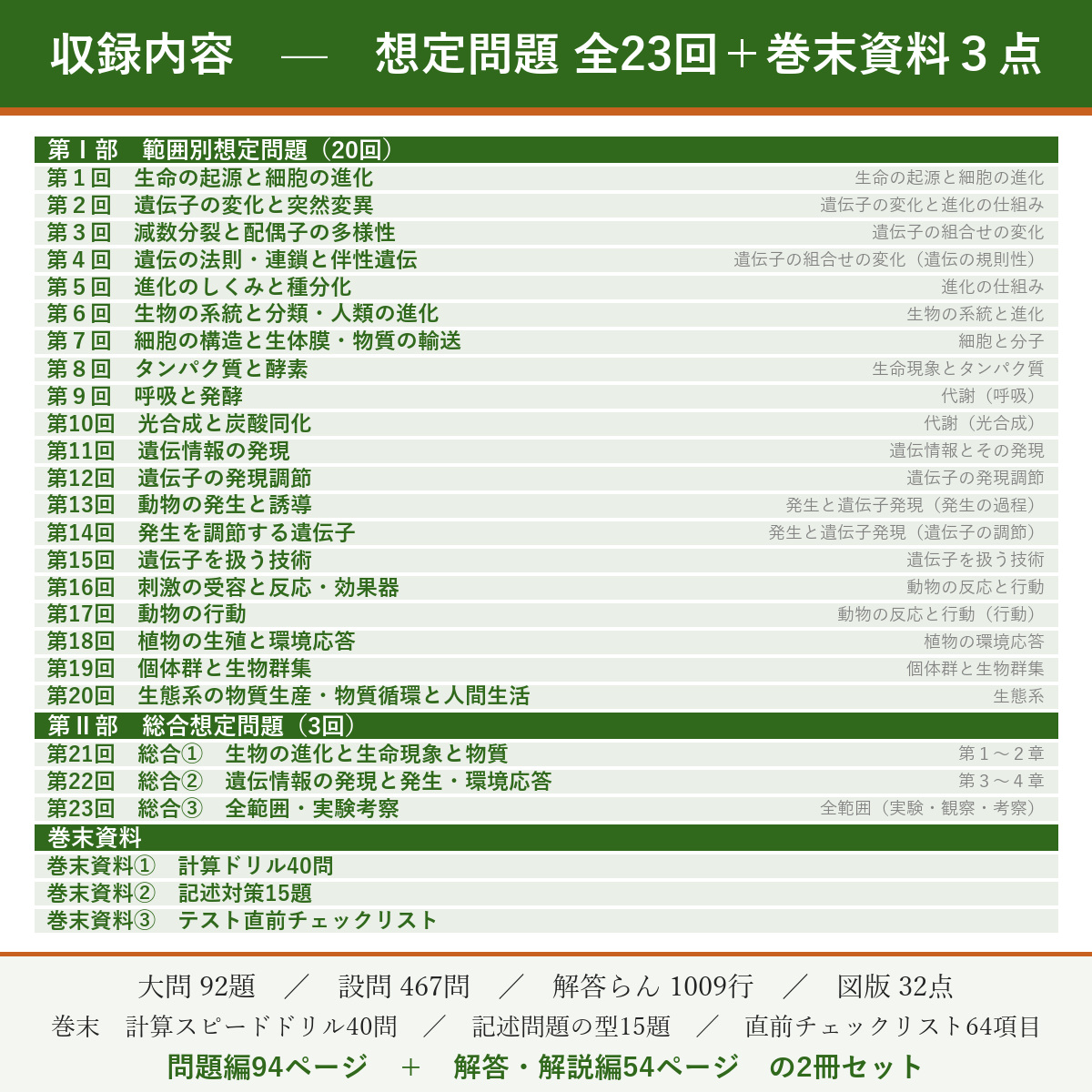 収録内容(想定問題 全23回)