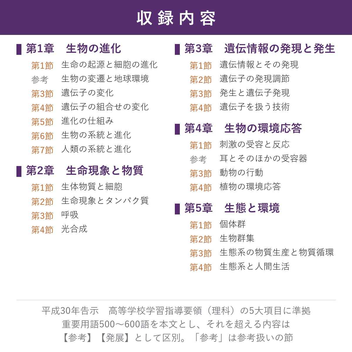 収録内容