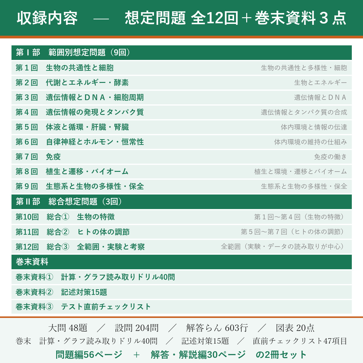 収録内容(想定問題 全12回)