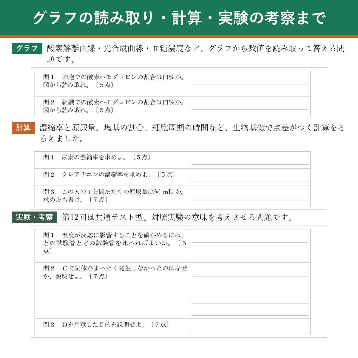 出題のタイプ(グラフ・計算・実験の考察)