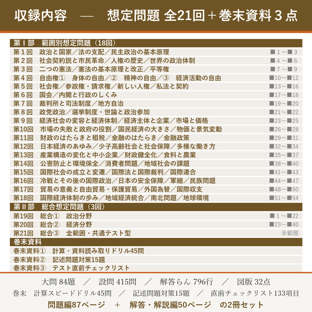 収録内容(想定問題 全21回)