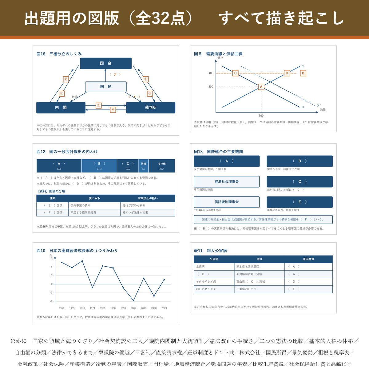 出題用の図版サンプル