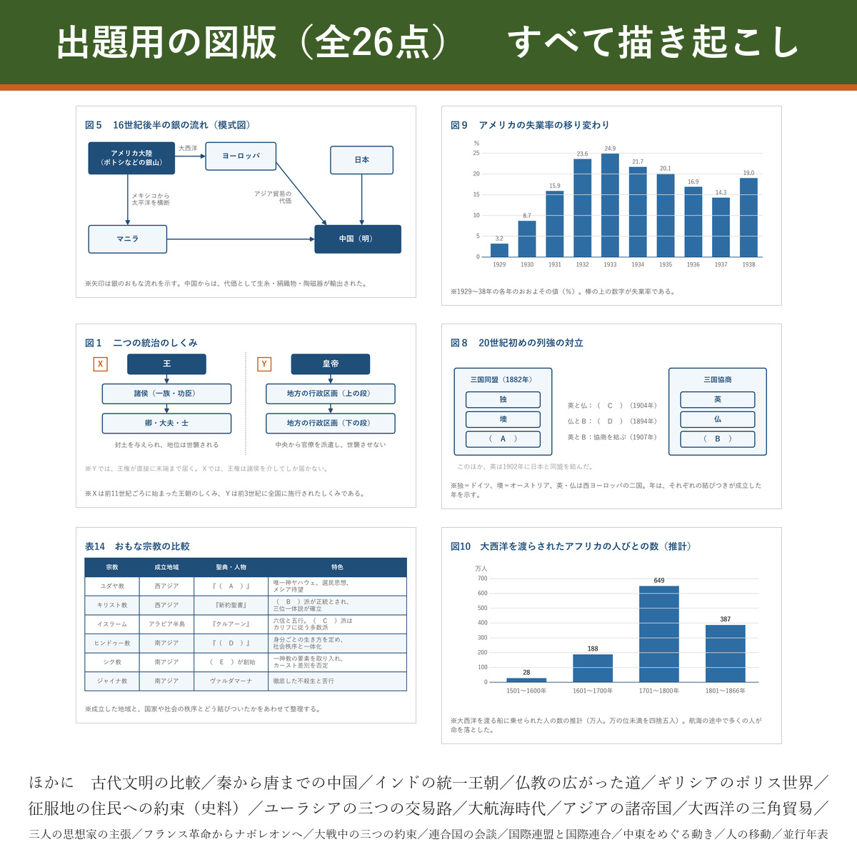 出題用の図版サンプル