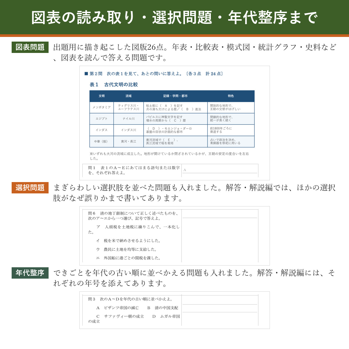 出題のタイプ(図表・選択問題・年代整序)