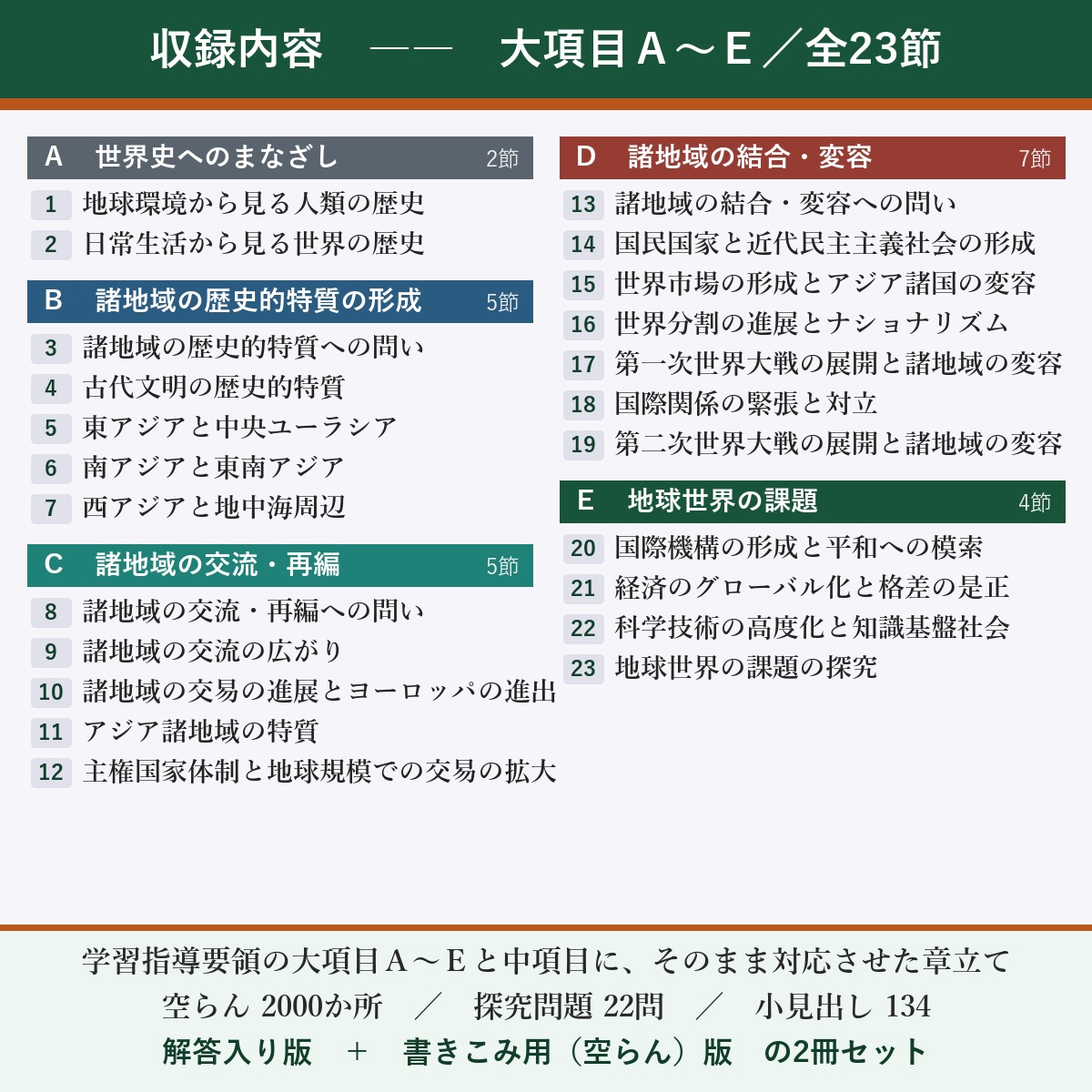 収録内容